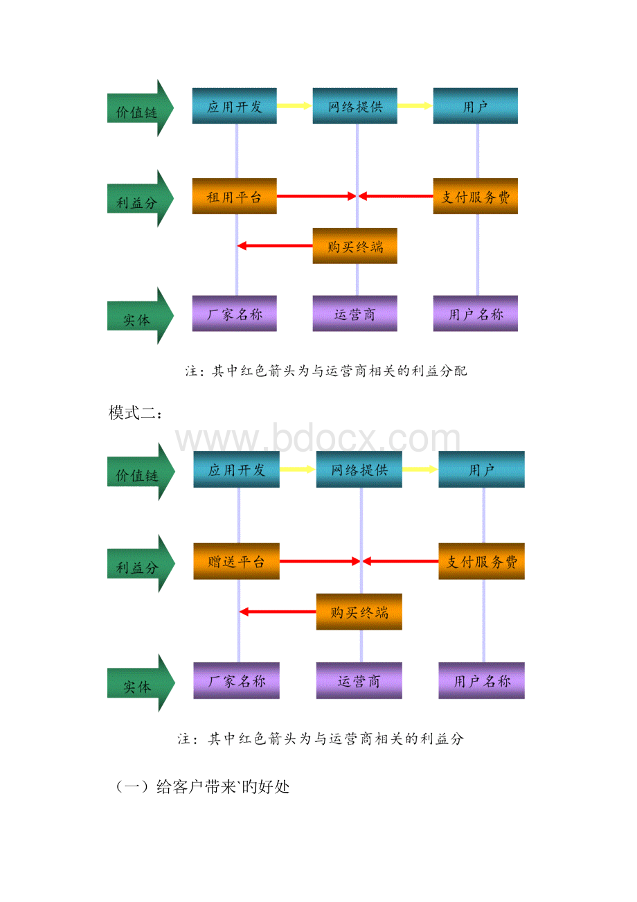 物联网+大学生创新创业项目商业计划书.docx_第3页