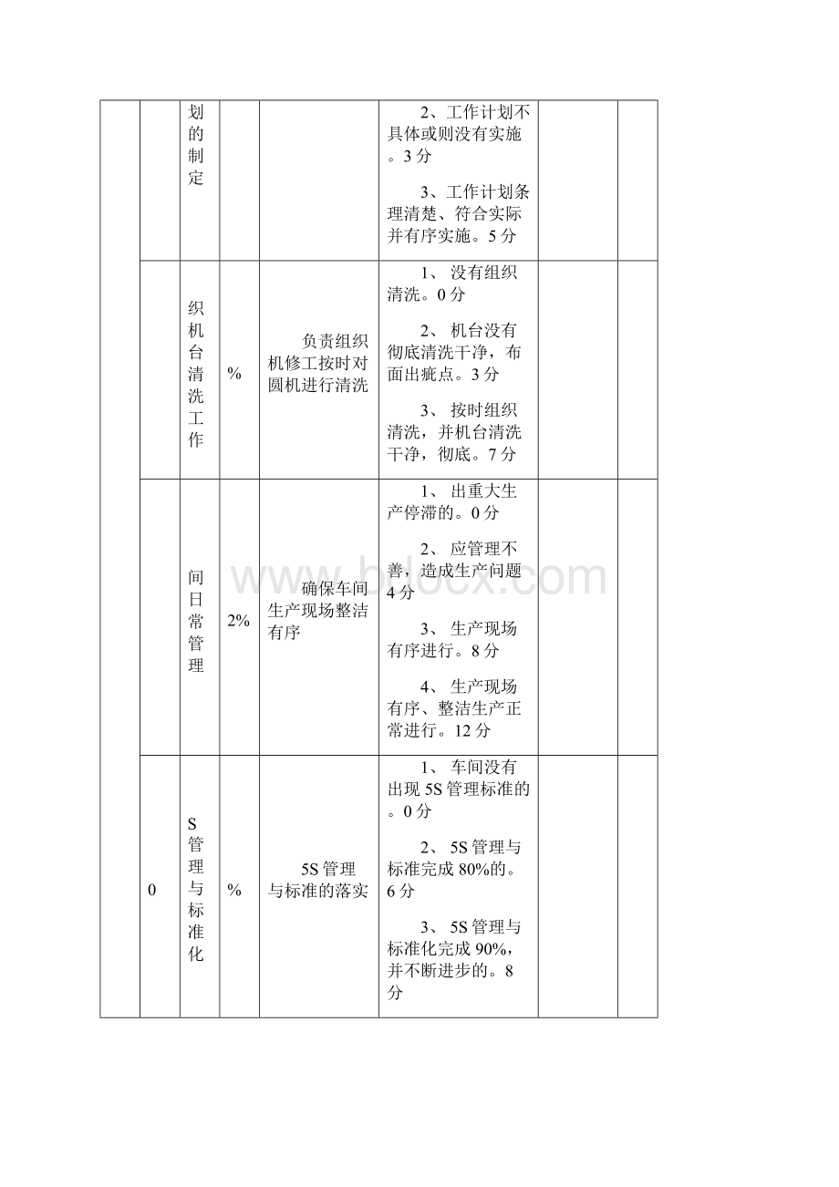 针织厂绩效考核表.docx_第3页