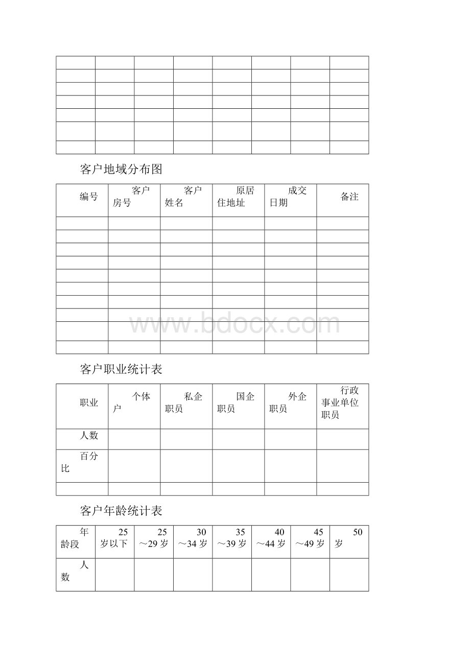 物料管理销售物料.docx_第2页