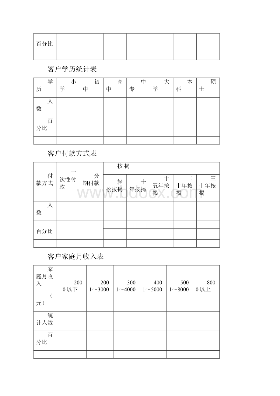 物料管理销售物料.docx_第3页