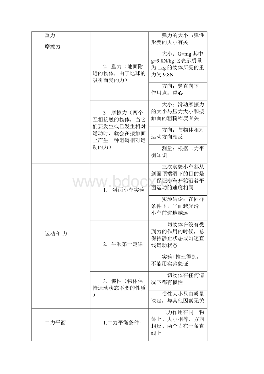 专题05 运动和力2年中考1年模拟备战中考物理精品系列黑龙江辽宁专版原卷版.docx_第2页