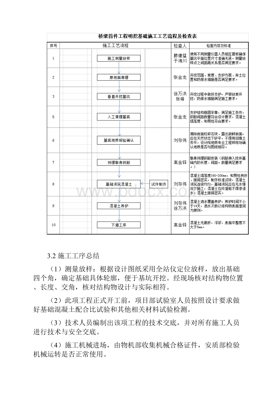 明挖基础工艺性总结.docx_第3页