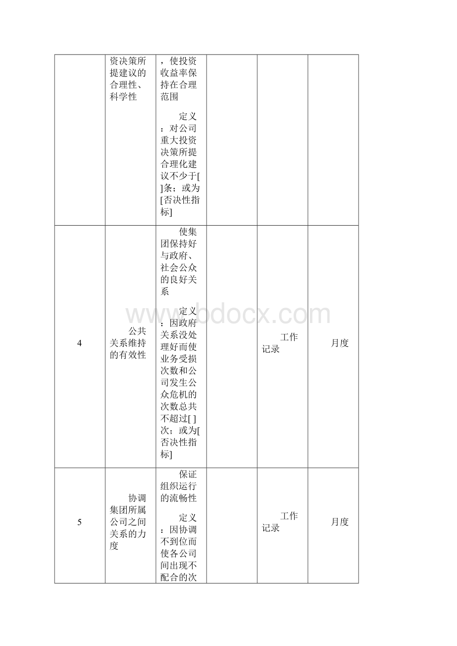 控股集团总部各岗位绩效考核指标库.docx_第2页