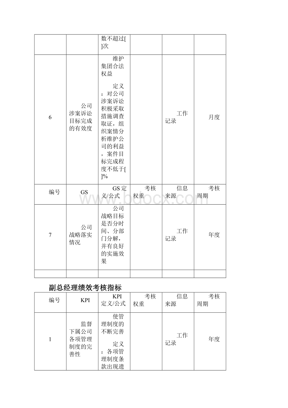 控股集团总部各岗位绩效考核指标库.docx_第3页