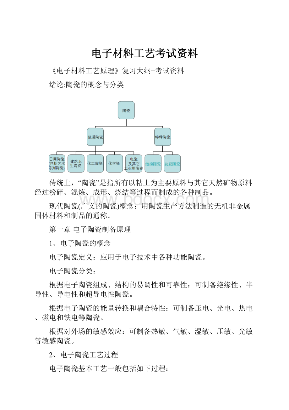 电子材料工艺考试资料.docx