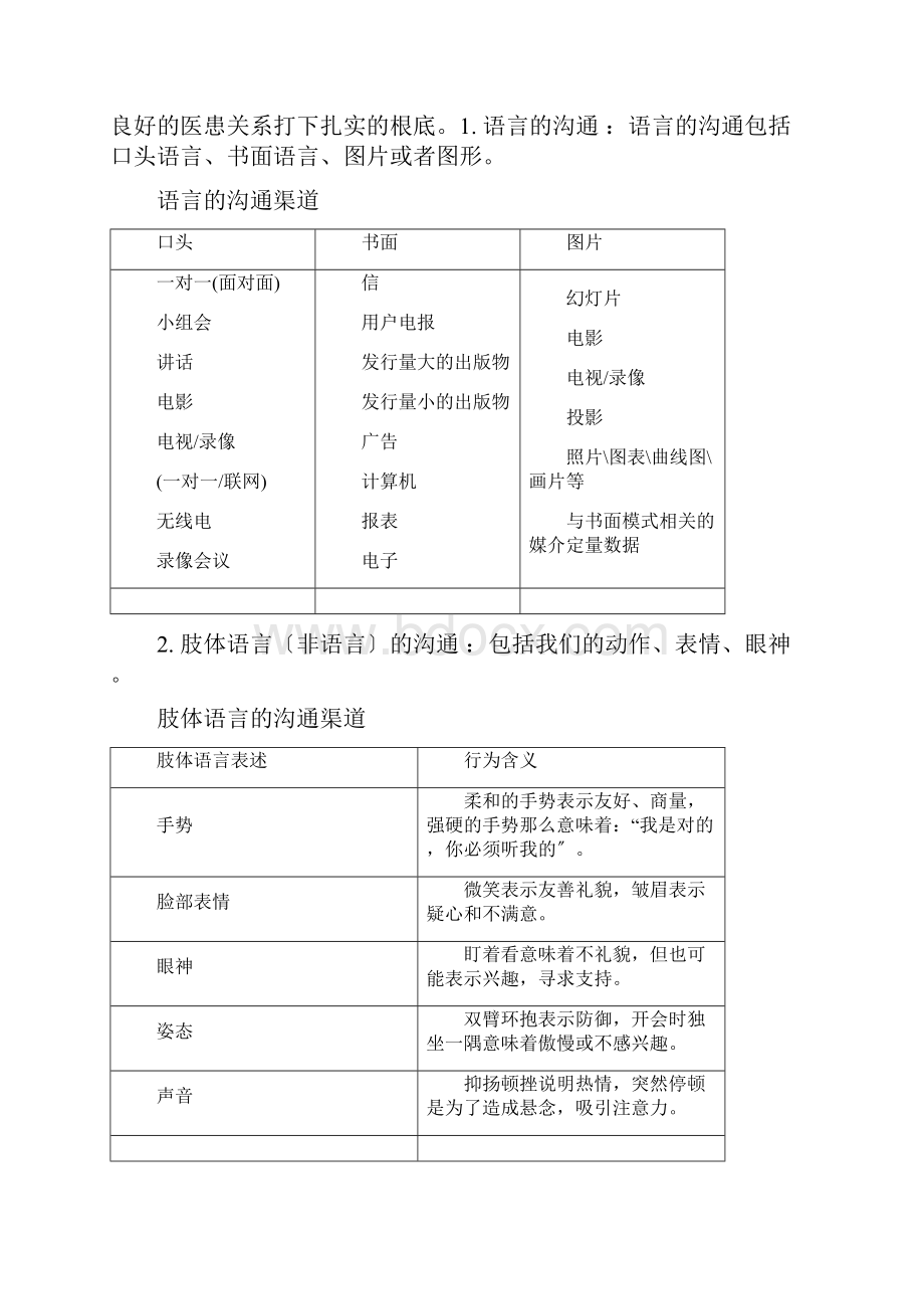 倾听是最重要也最基本的一项技巧.docx_第2页