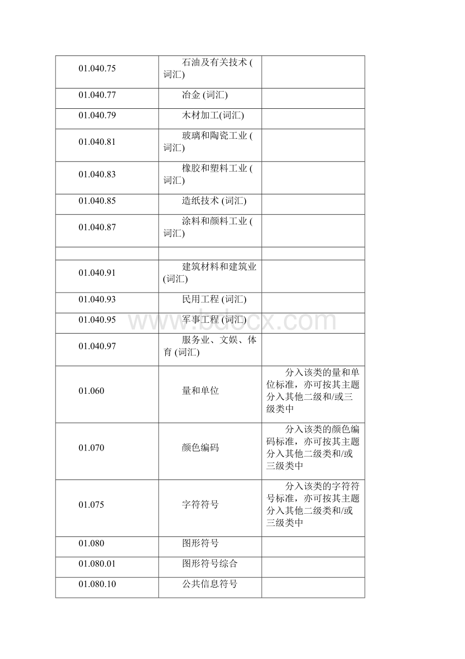 ICS国际标准分类号.docx_第3页