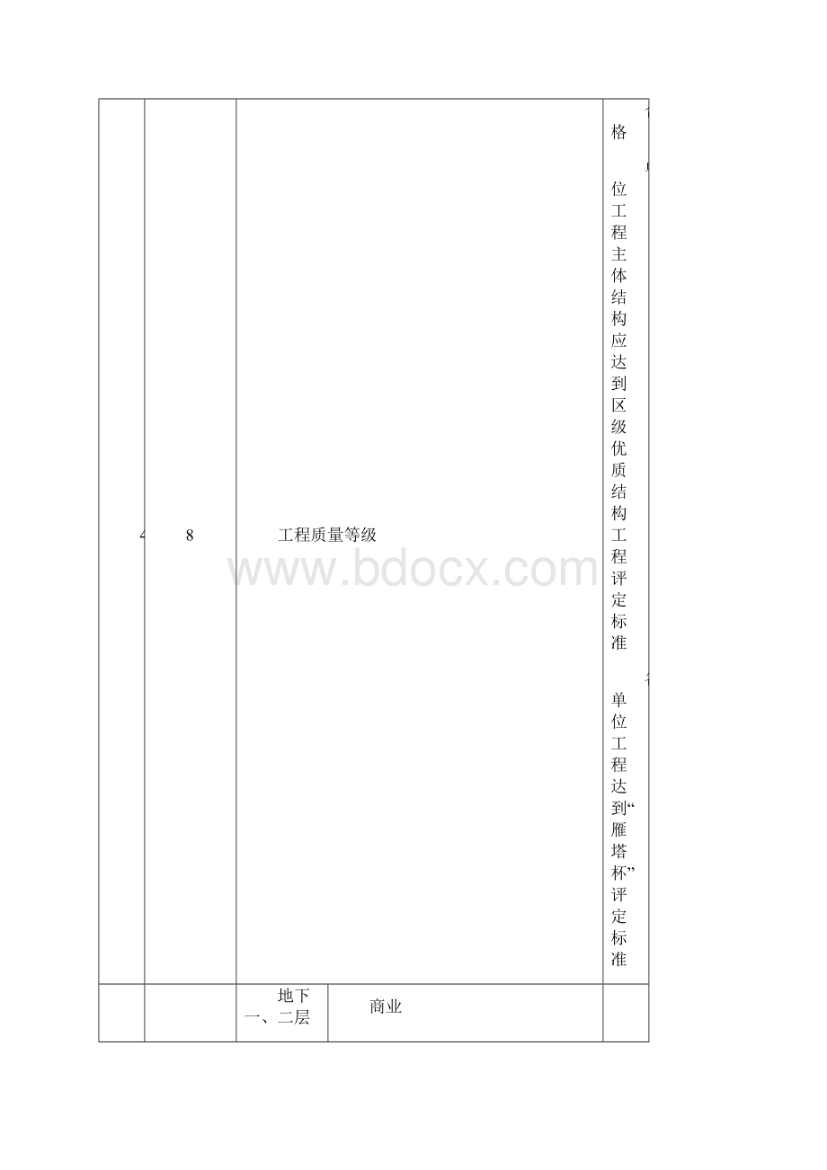 质量计划保证施工方案兴隆工地.docx_第3页