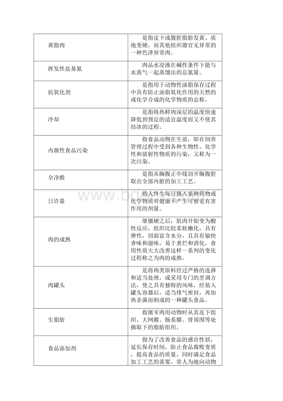 《动物食品卫生学》考前复习思考题11.docx_第3页