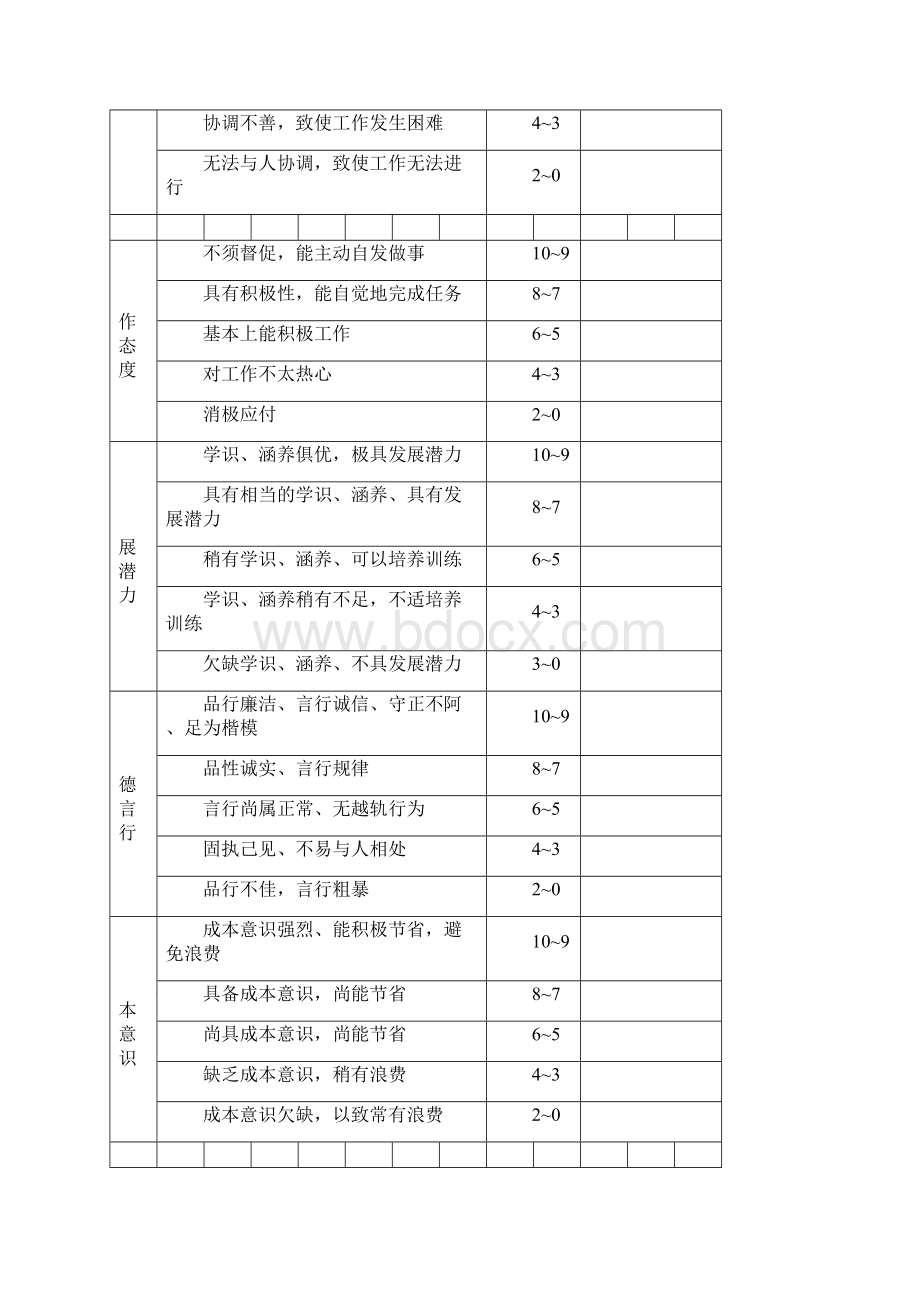 员工转正考核表58137.docx_第3页