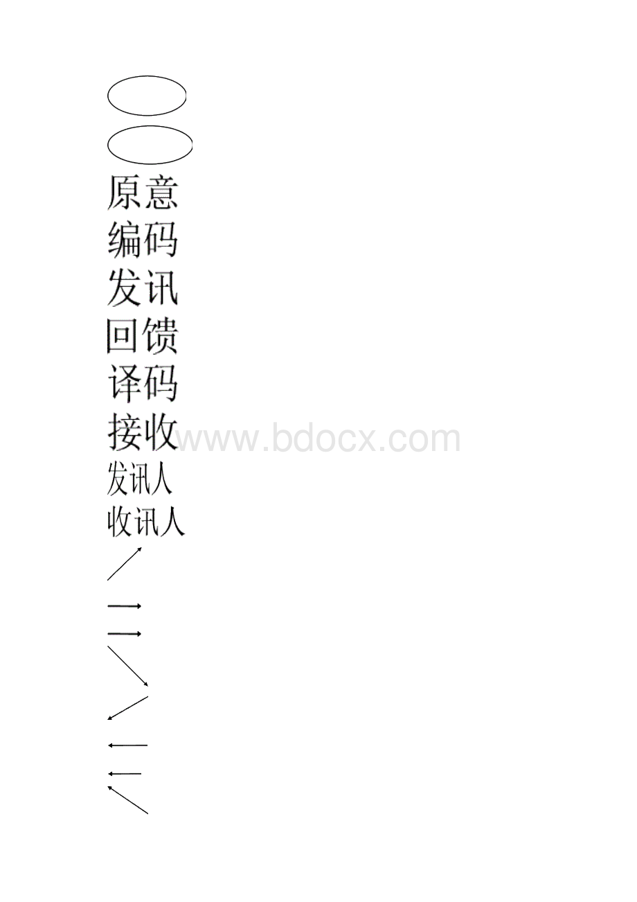 有效沟通和说服技巧.docx_第3页