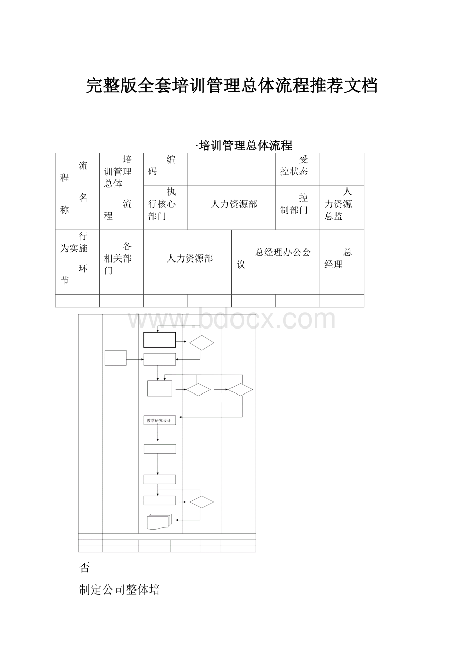 完整版全套培训管理总体流程推荐文档.docx