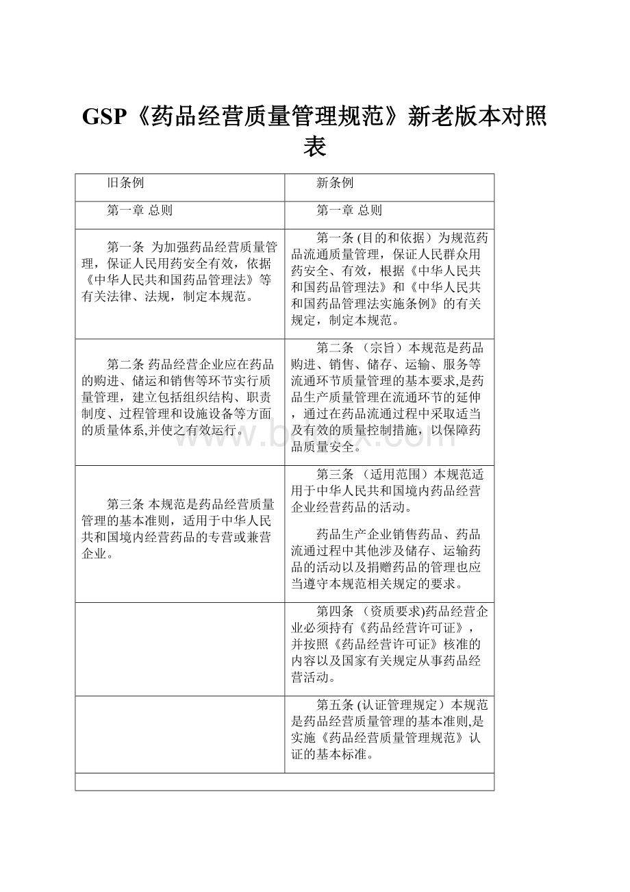 GSP《药品经营质量管理规范》新老版本对照表.docx_第1页