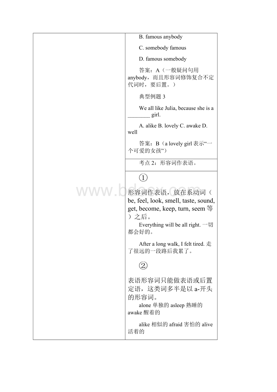 考点03形容词和副词中考英语语法考点纵览.docx_第2页