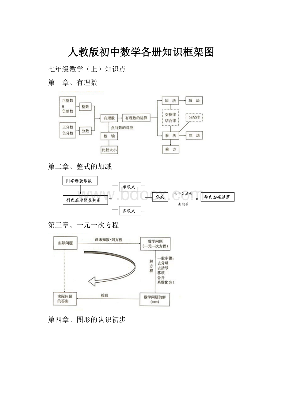 人教版初中数学各册知识框架图.docx_第1页