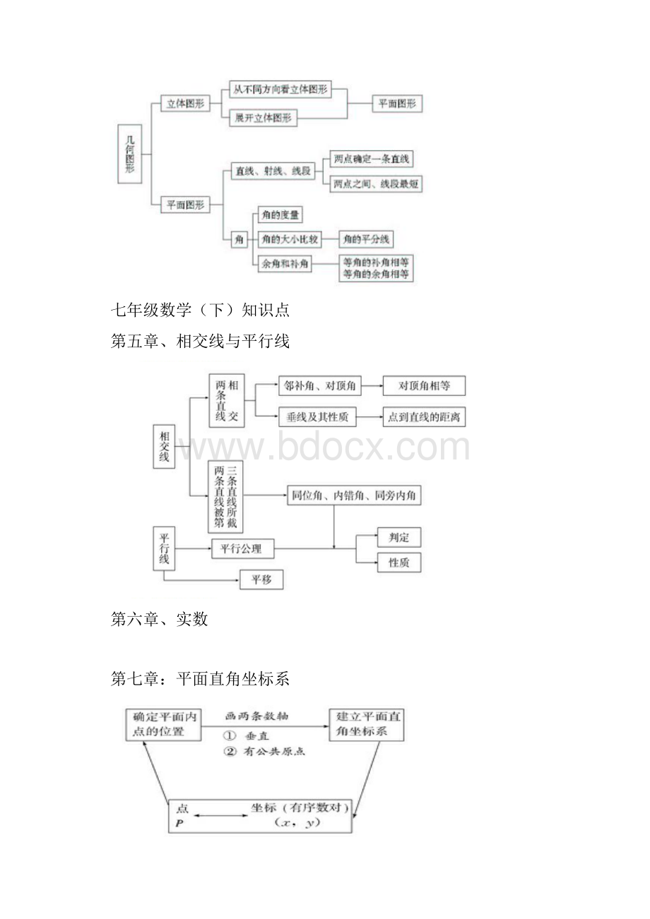 人教版初中数学各册知识框架图.docx_第2页