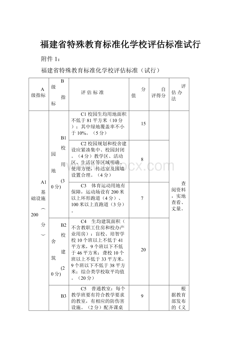 福建省特殊教育标准化学校评估标准试行.docx_第1页