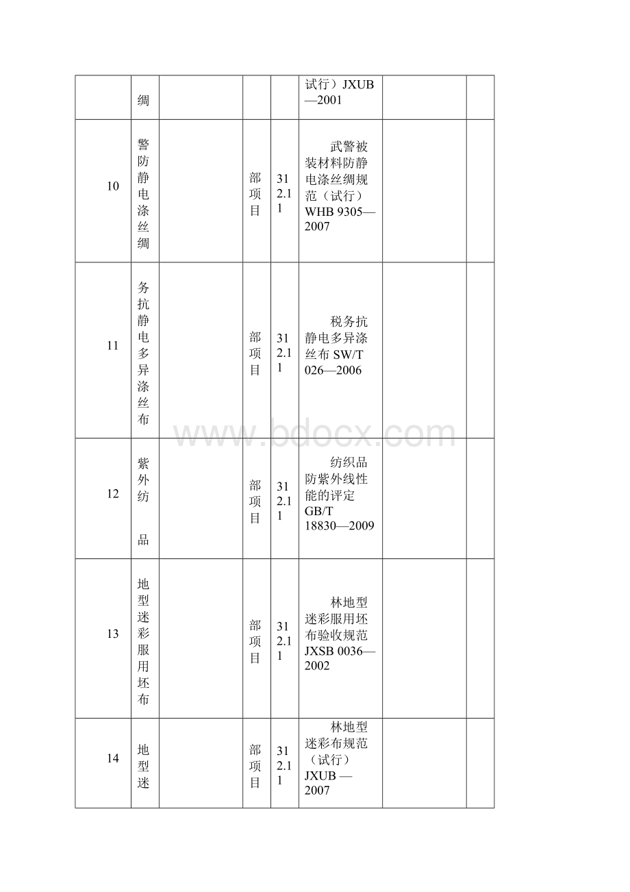 东标检测中心防水材料织物纤维等检测认证范围0275.docx_第3页