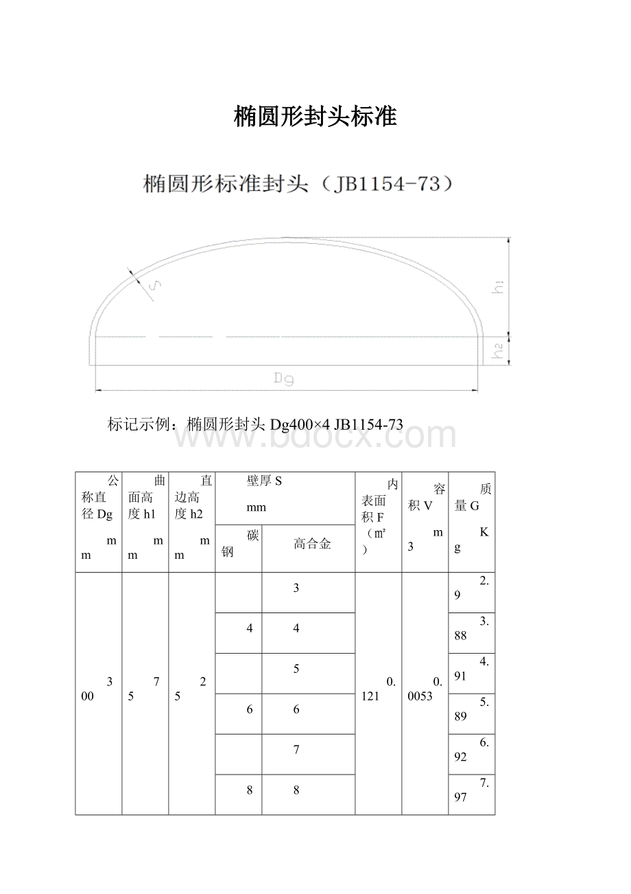 椭圆形封头标准.docx_第1页