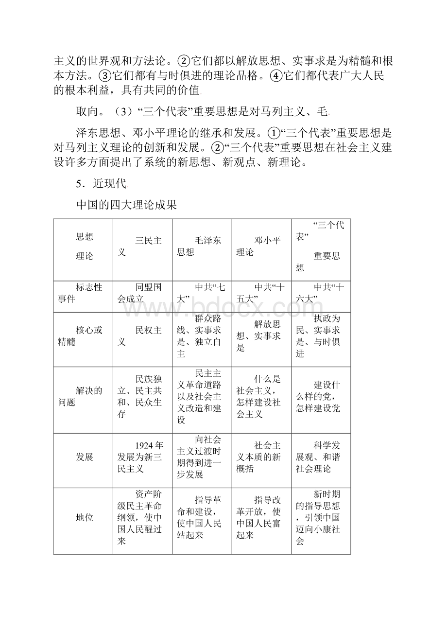 版历史一轮精品复习学案第二十二单元《20世纪以来中国重大思想理论成果》单元复习必修三.docx_第3页