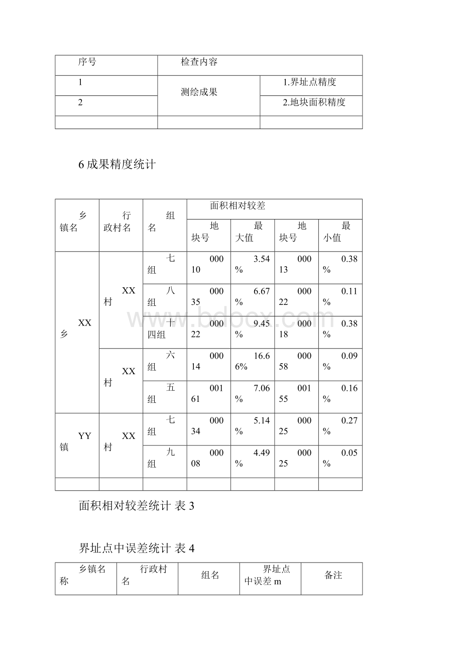 XX县农村土地承包经营权确权登记颁证质检报告.docx_第3页