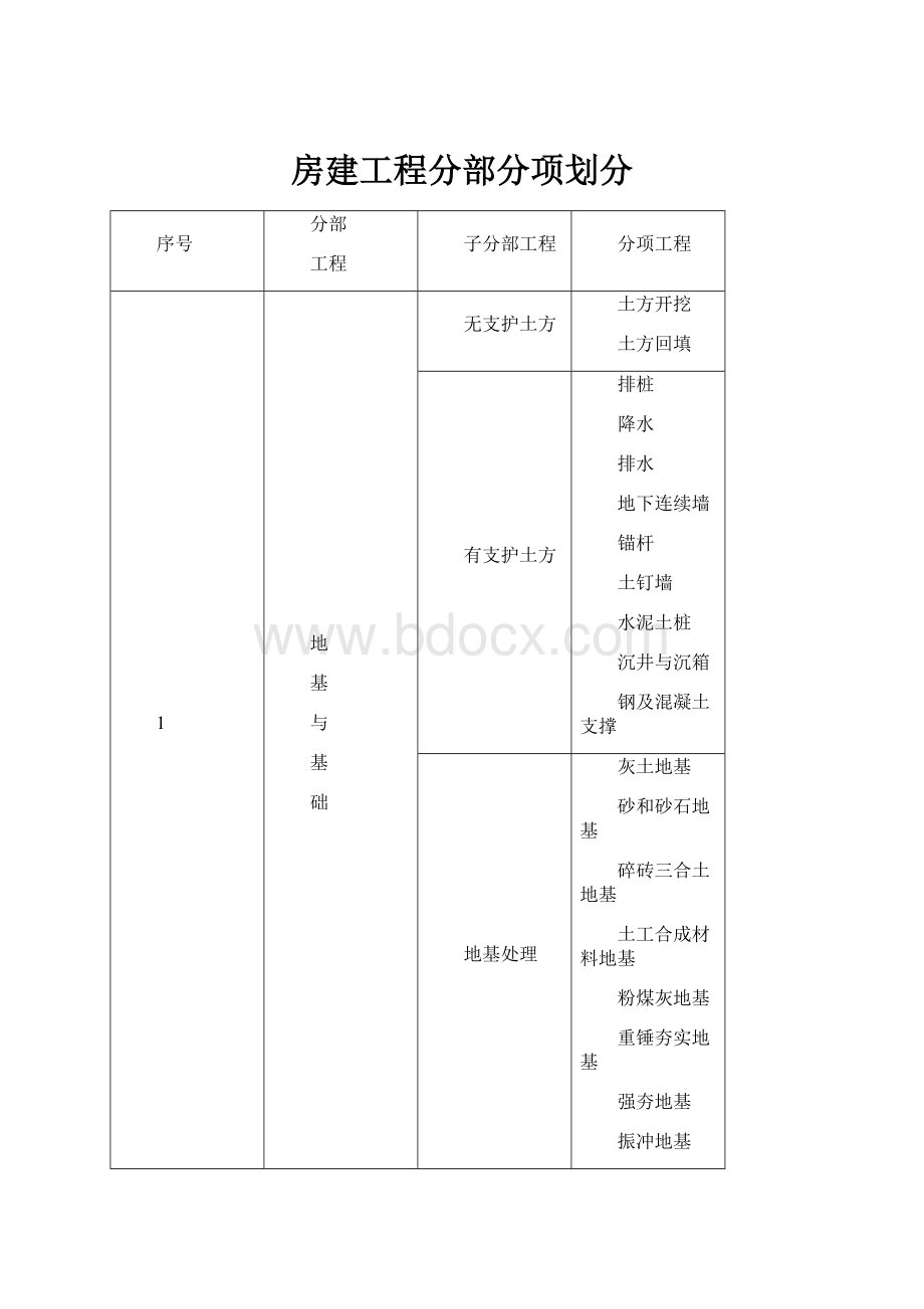 房建工程分部分项划分.docx_第1页