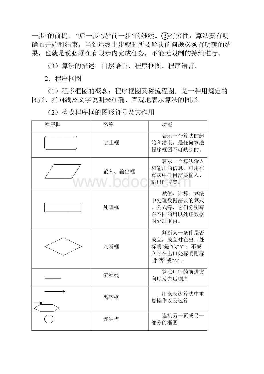 届高考数学一轮复习精品学案第15讲 算法的含义程序框图.docx_第2页