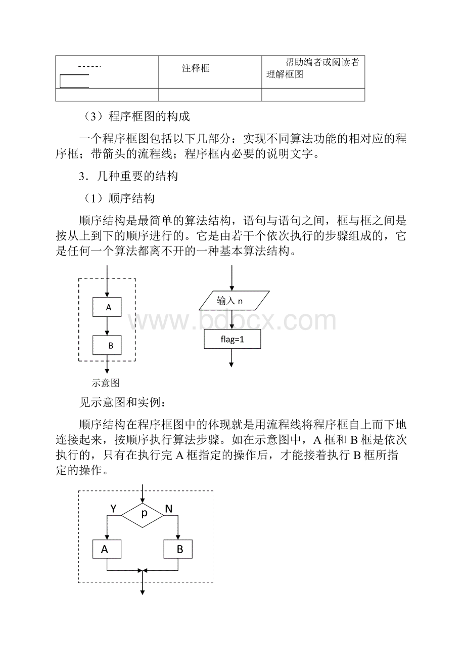 届高考数学一轮复习精品学案第15讲 算法的含义程序框图.docx_第3页