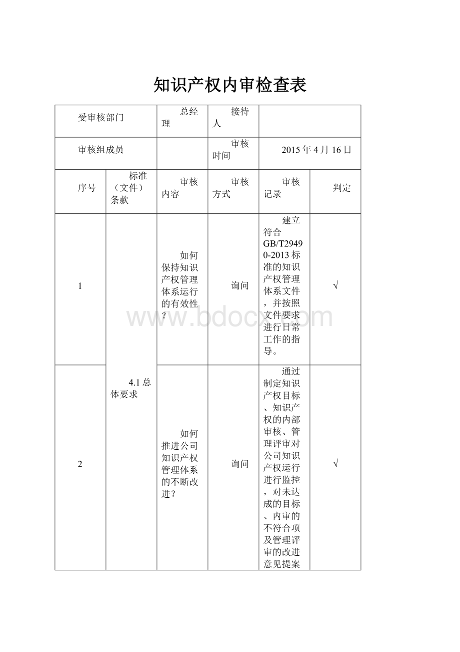 知识产权内审检查表.docx_第1页