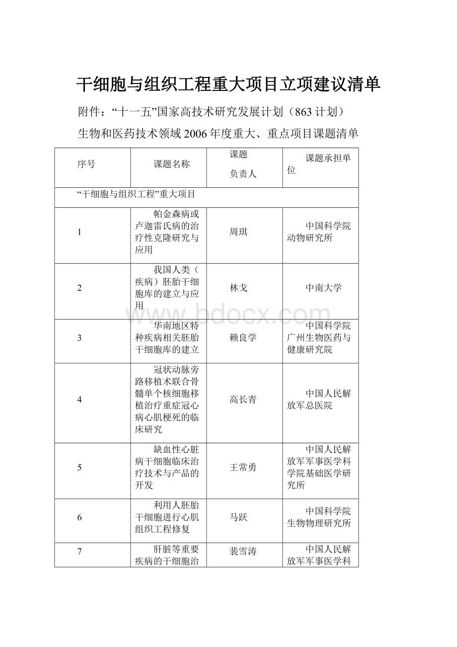 干细胞与组织工程重大项目立项建议清单.docx