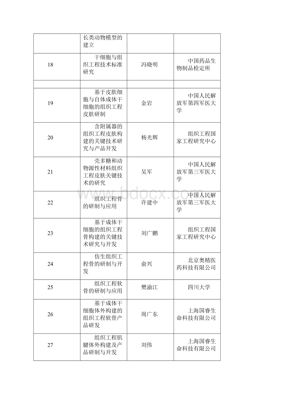 干细胞与组织工程重大项目立项建议清单.docx_第3页