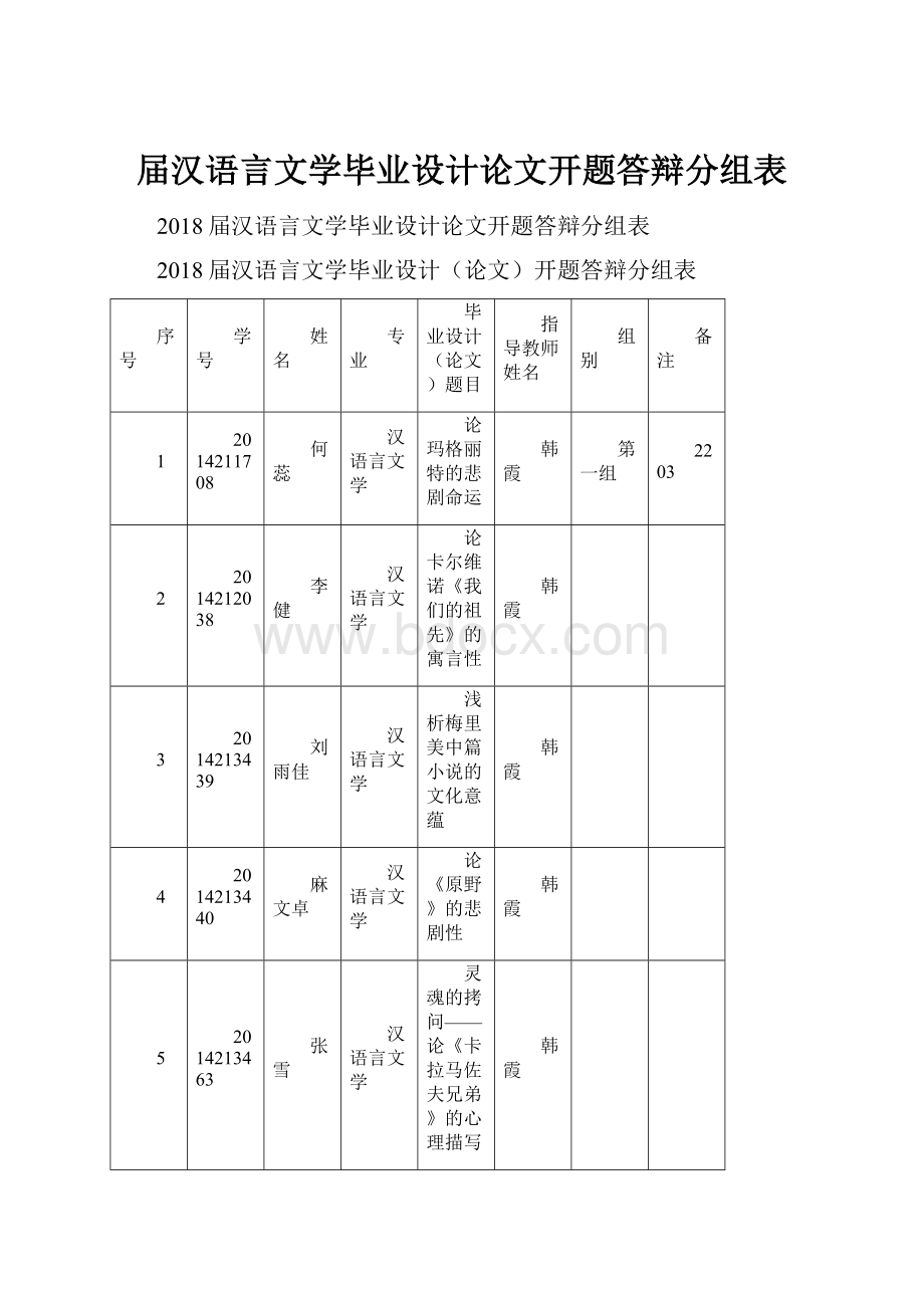 届汉语言文学毕业设计论文开题答辩分组表.docx_第1页