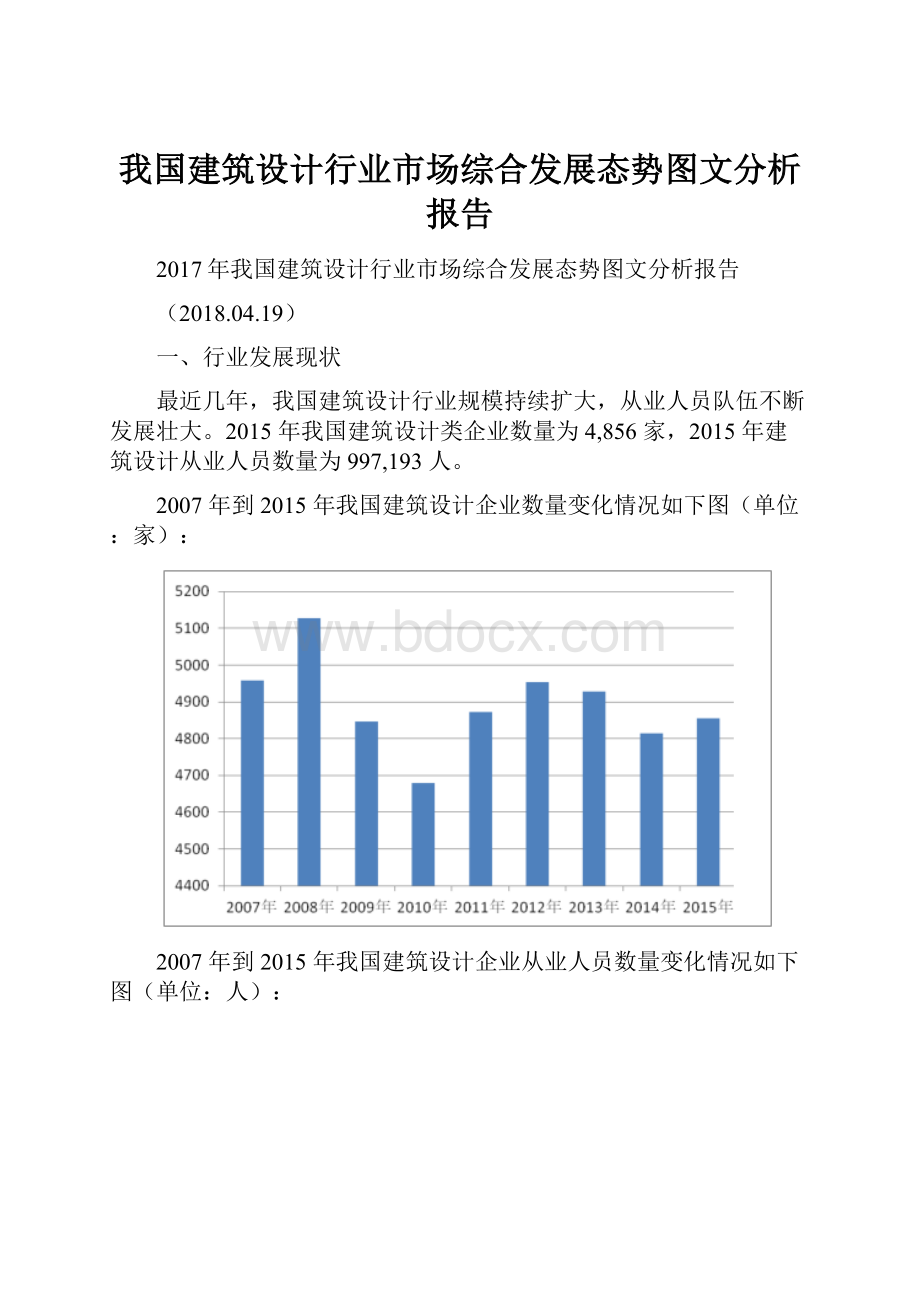 我国建筑设计行业市场综合发展态势图文分析报告.docx_第1页