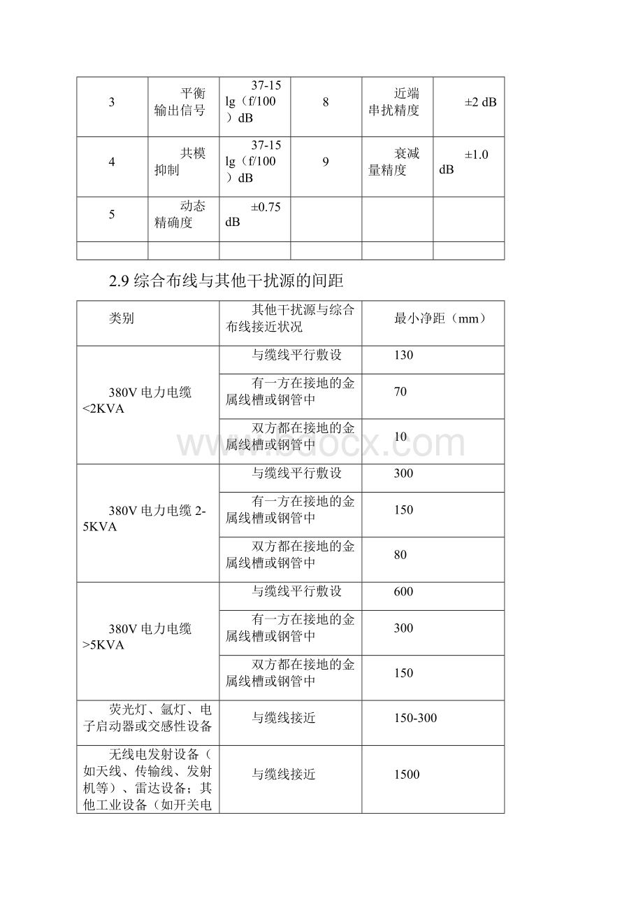 综合布线施工工艺及质量验收标准.docx_第3页