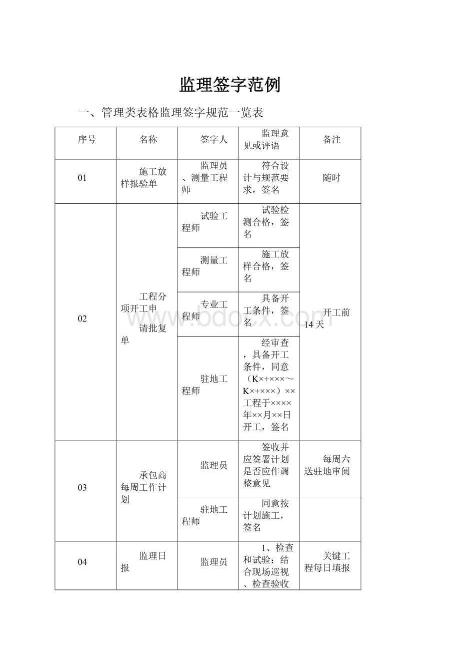 监理签字范例.docx_第1页