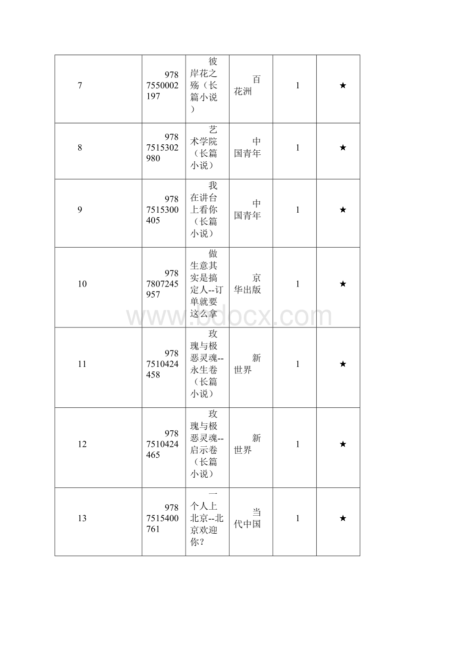 南宁六职校图书采购清单.docx_第2页