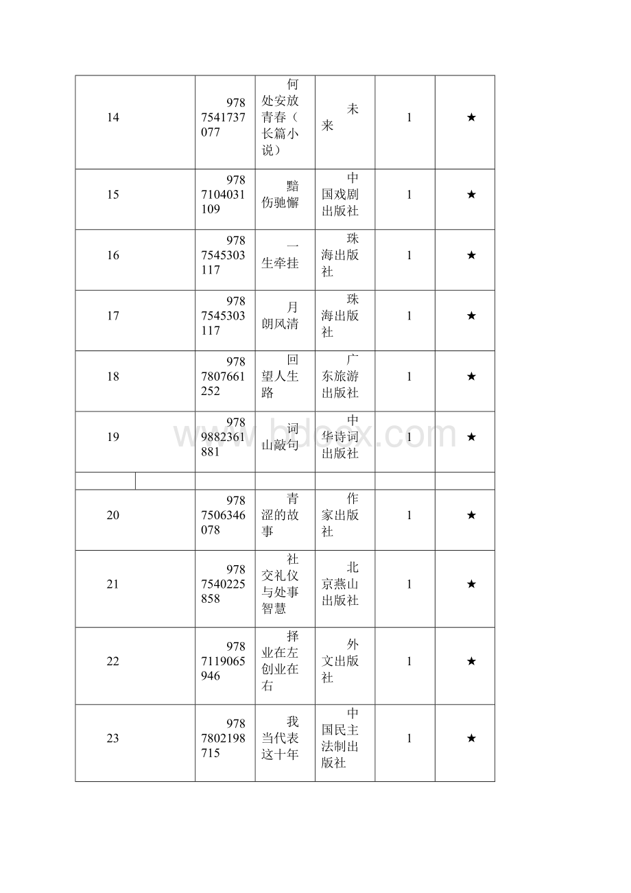 南宁六职校图书采购清单.docx_第3页