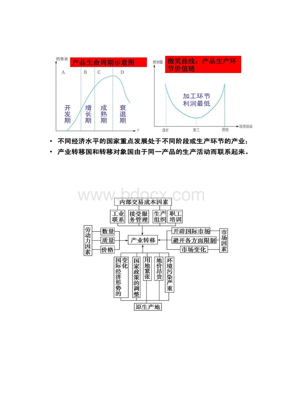 高考小专题复习产业转移精.docx_第3页