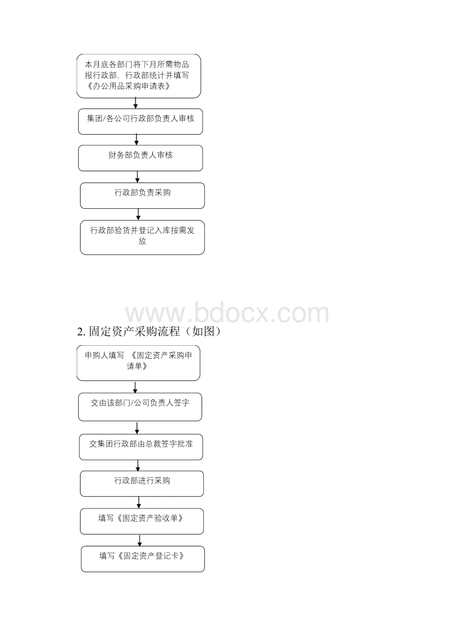 办公用品固定资产采购制度方案.docx_第3页