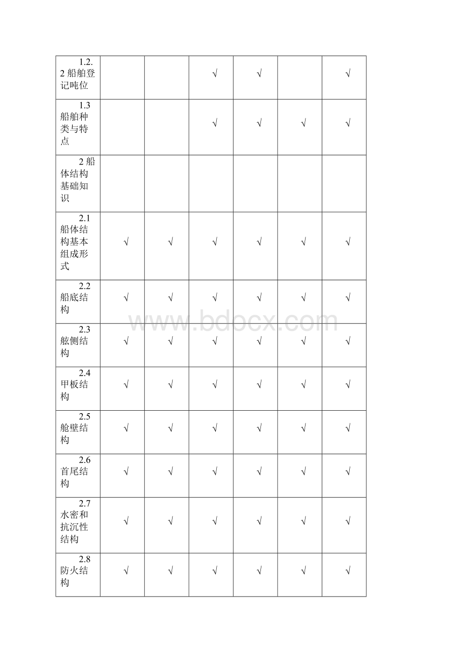 船舶结构与货运.docx_第2页