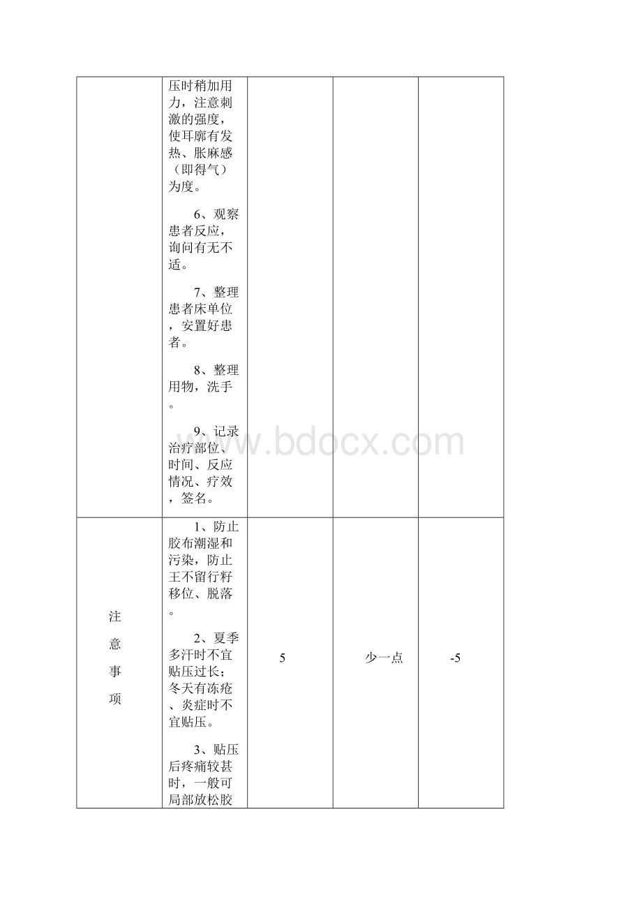 完整版中医护理技术操作流程与评分标准1.docx_第3页