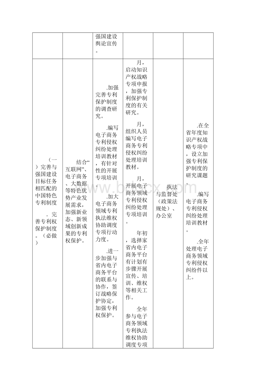 《专利事业发展战略推进工作实施方案》湖南局.docx_第2页