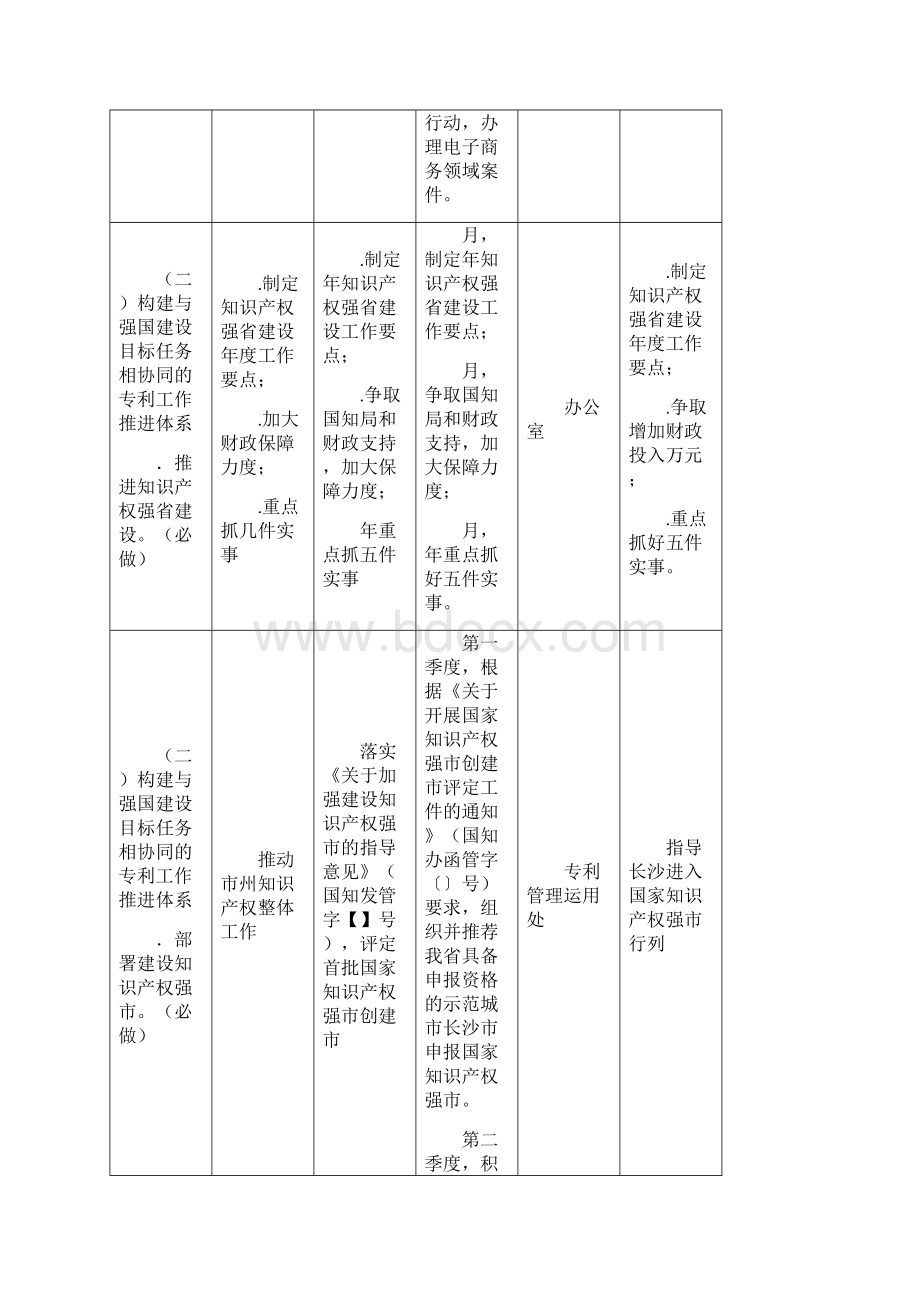 《专利事业发展战略推进工作实施方案》湖南局.docx_第3页