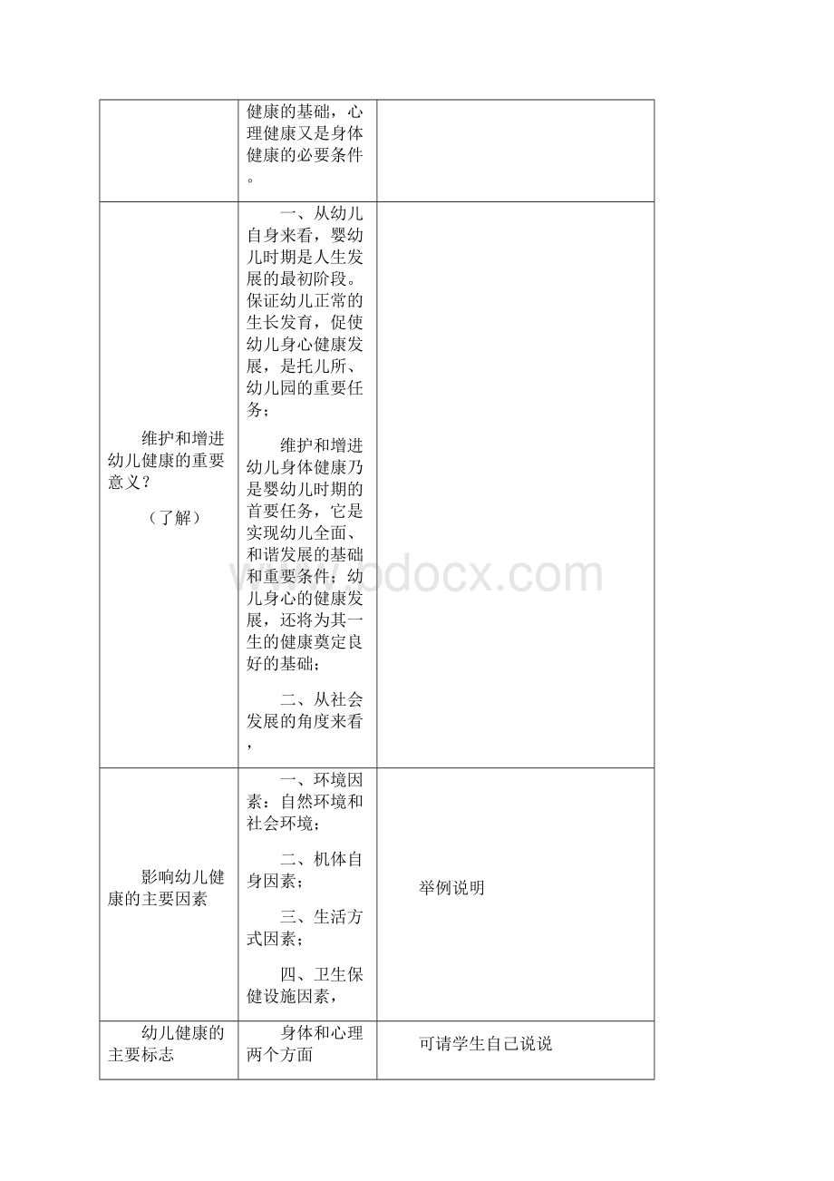 幼儿卫生保育教程教案.docx_第3页