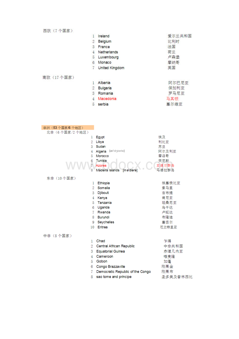 世界大洲各国家英语名称大全.docx_第3页