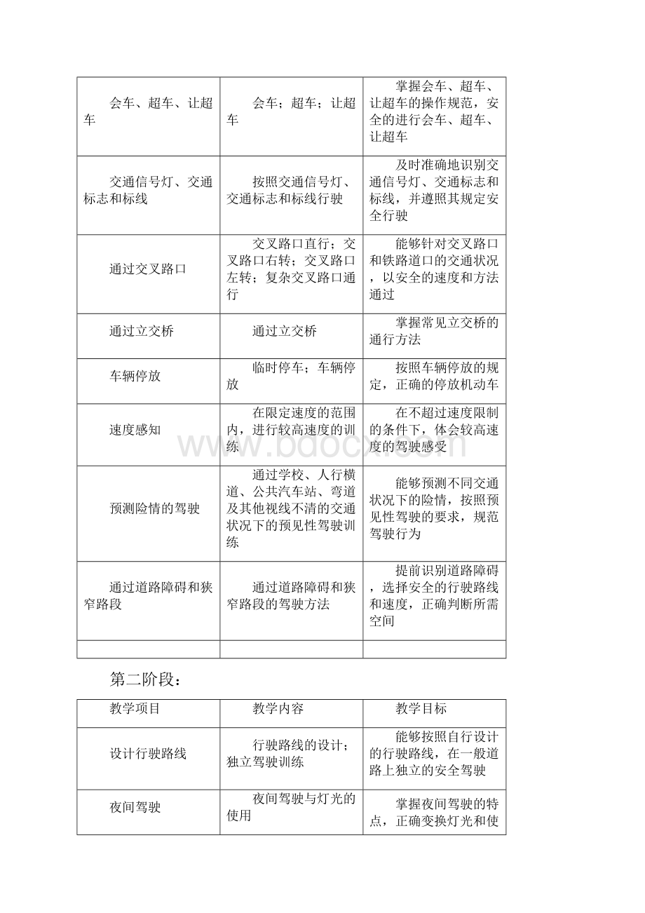 科目三道路教案.docx_第3页