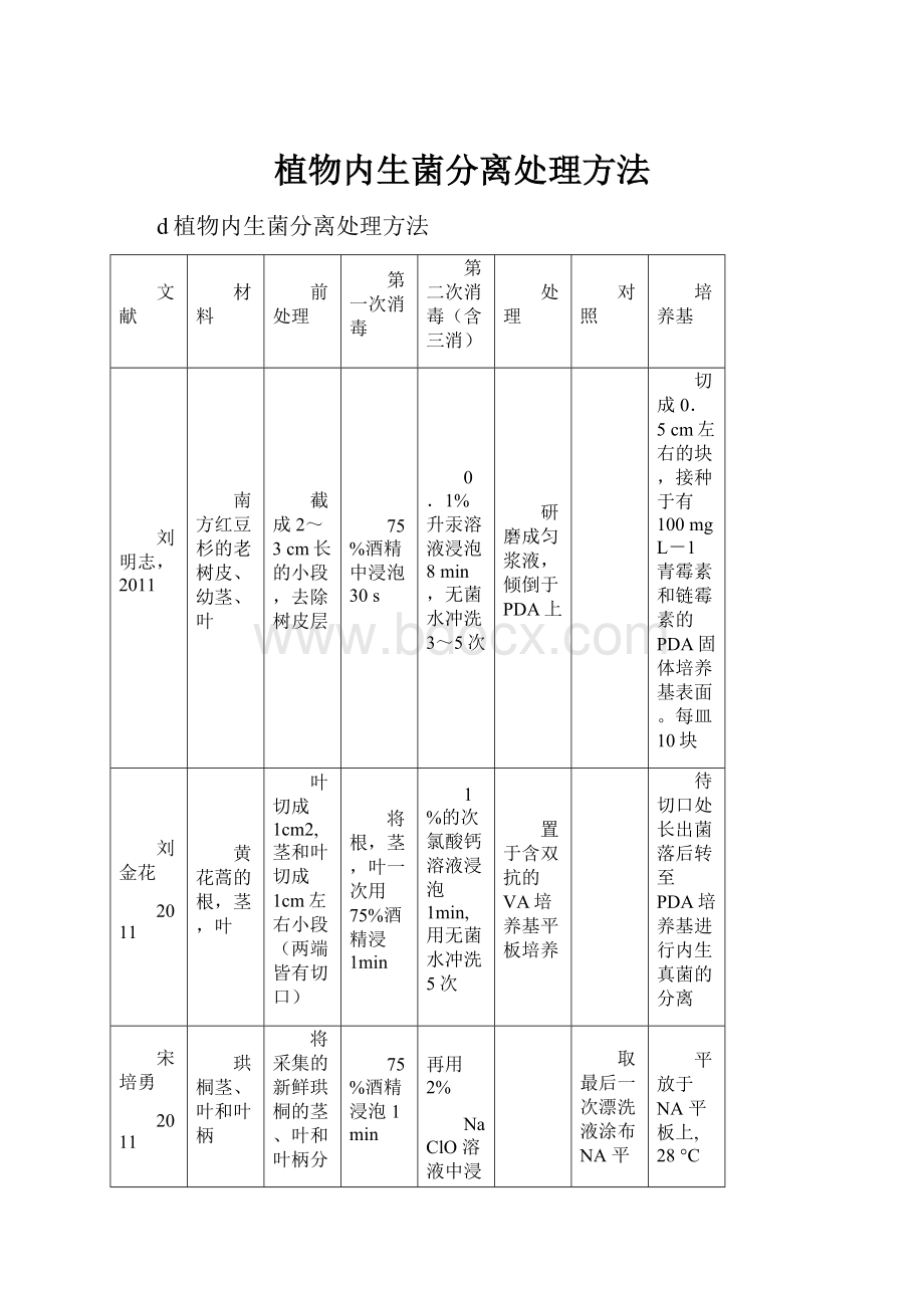 植物内生菌分离处理方法.docx_第1页