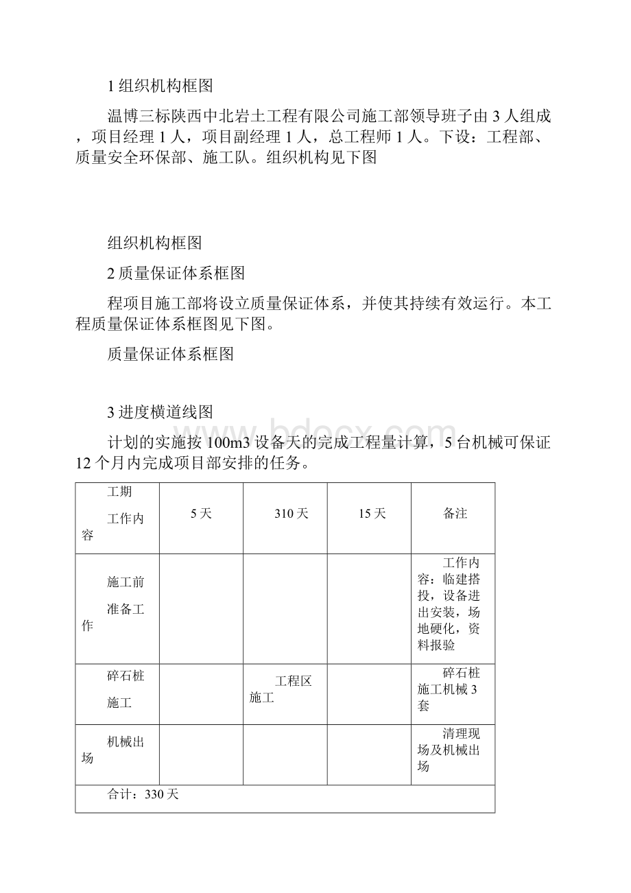 强烈推荐碎石桩项目施工方案方案.docx_第2页