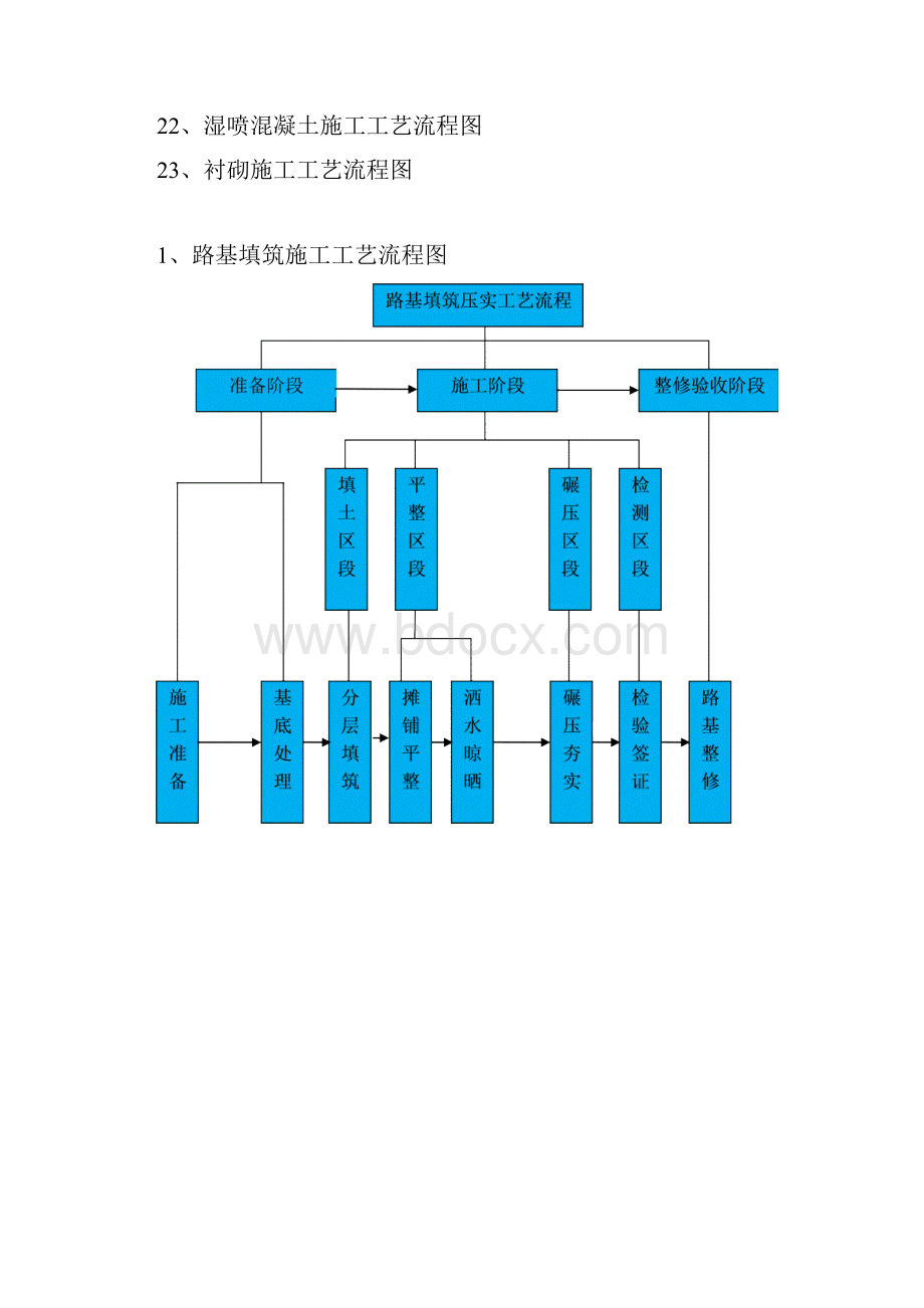 公路施工工艺流程图.docx_第2页