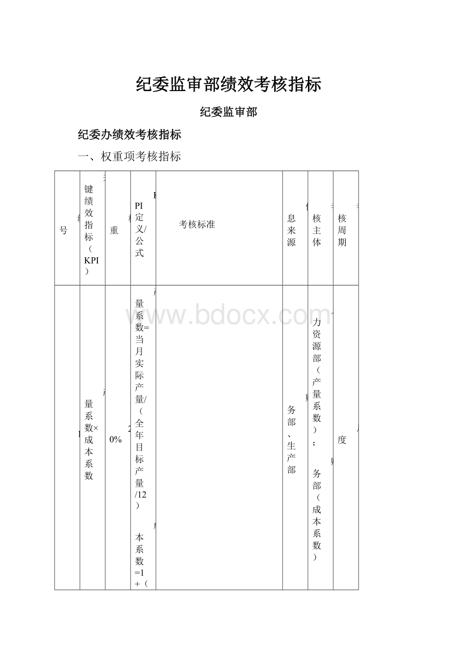 纪委监审部绩效考核指标.docx_第1页